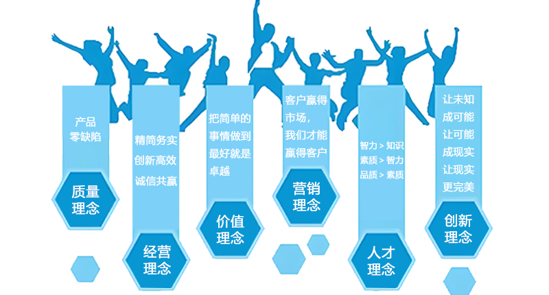 企业文化(图1)
