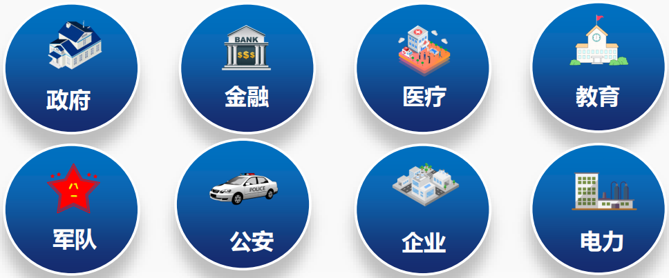 机房动力环境监控管理系统(图1)