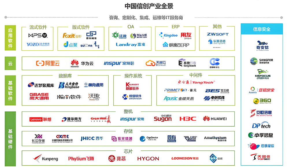 什么是信创产品
