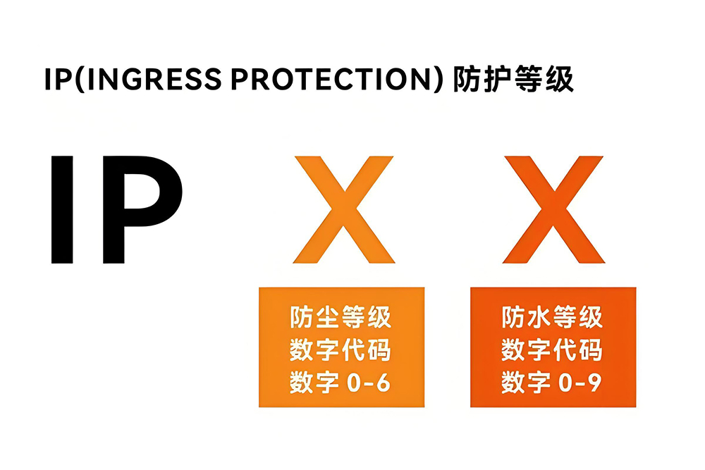 IP防护等级解读