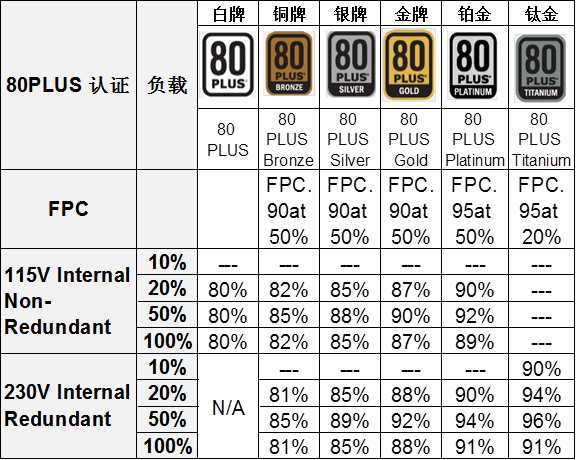 80PLUS认证(图1)