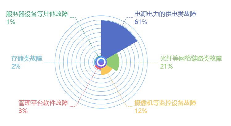 提升安防系统运维效率、提高安防设备在线率的有效方法(图1)