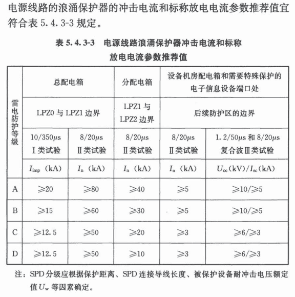 室外智能监控设备箱中的防雷模块选型指南：科学防护，远离雷击隐患(图1)